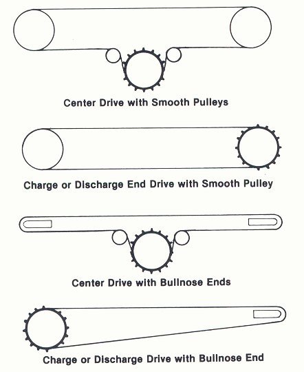 Positive drive clearance belt